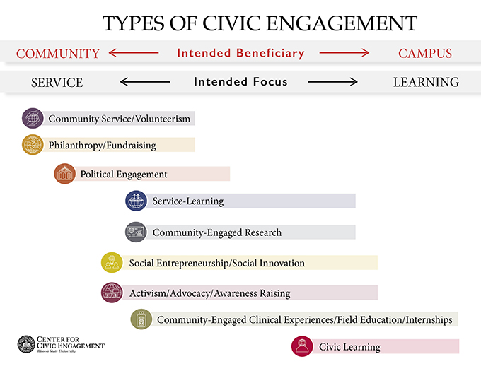 CE Continuum (click for accessible PDF)