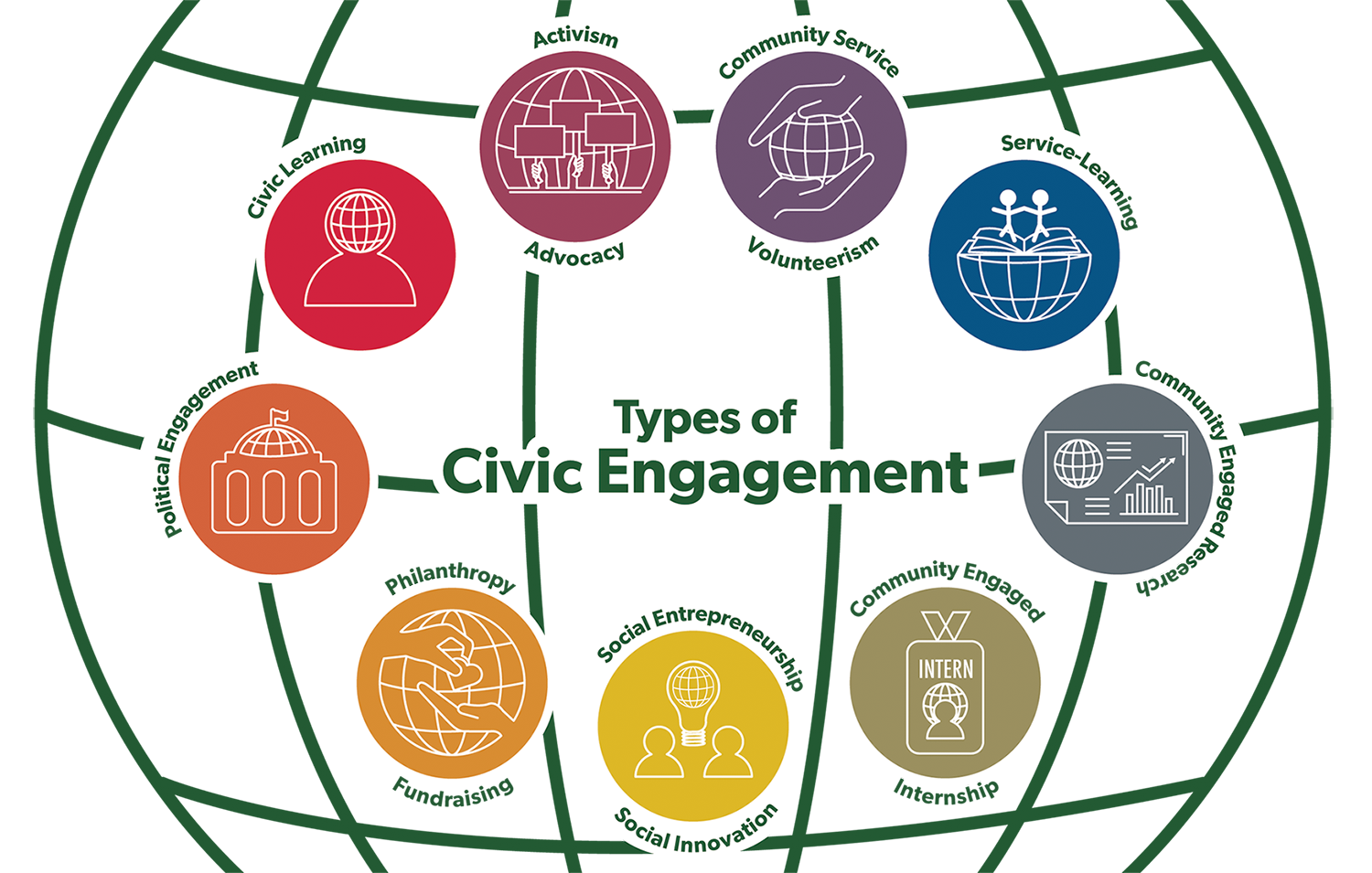 image containing all of the icons representing the different types of civic engagement